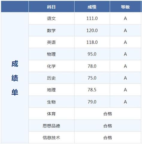 考試成功|掌握學業成功： 10 項考試取得好成績的有效學習技巧與健康習慣